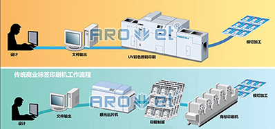 走出疫情，，，，，，，数码喷墨印刷装备市场的主要趋势