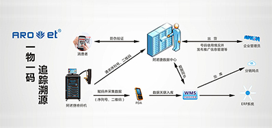 88858cc永利科技|提供UV二维码赋码装备,也提供它