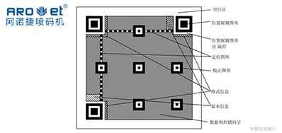 手艺|二维码标识喷码装备从扫码到数据，，，，，，，，从图像到可变