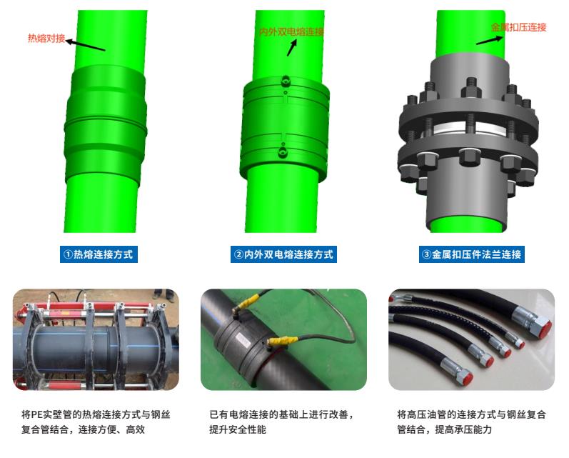 WRCP,WRCP管,WRCP给水管,WRCP钢丝织绕管,c7c7娱乐WRCP.jpg