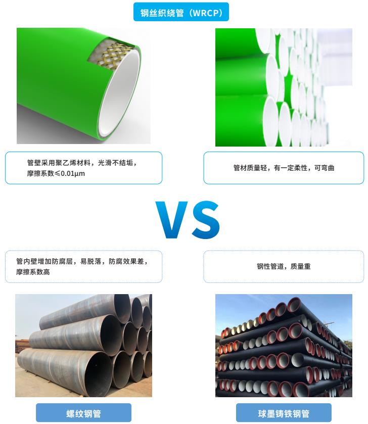 WRCP,WRCP管,WRCP给水管,WRCP钢丝织绕管,c7c7娱乐WRCP.jpg